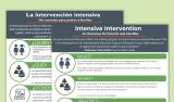 Intensive Intervention: An Overview for Families